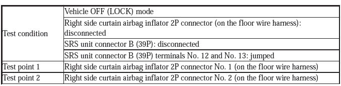 Supplemental Restraint System - Diagnostics